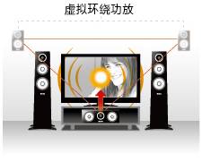 6.更加真实，更加轻便