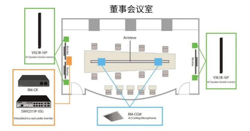 案例 | 后疫情时代办公不再受空间约束，FH至尊ADECIA助力企业寻求远程会议解决方案